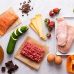 What Is The Keto Diet